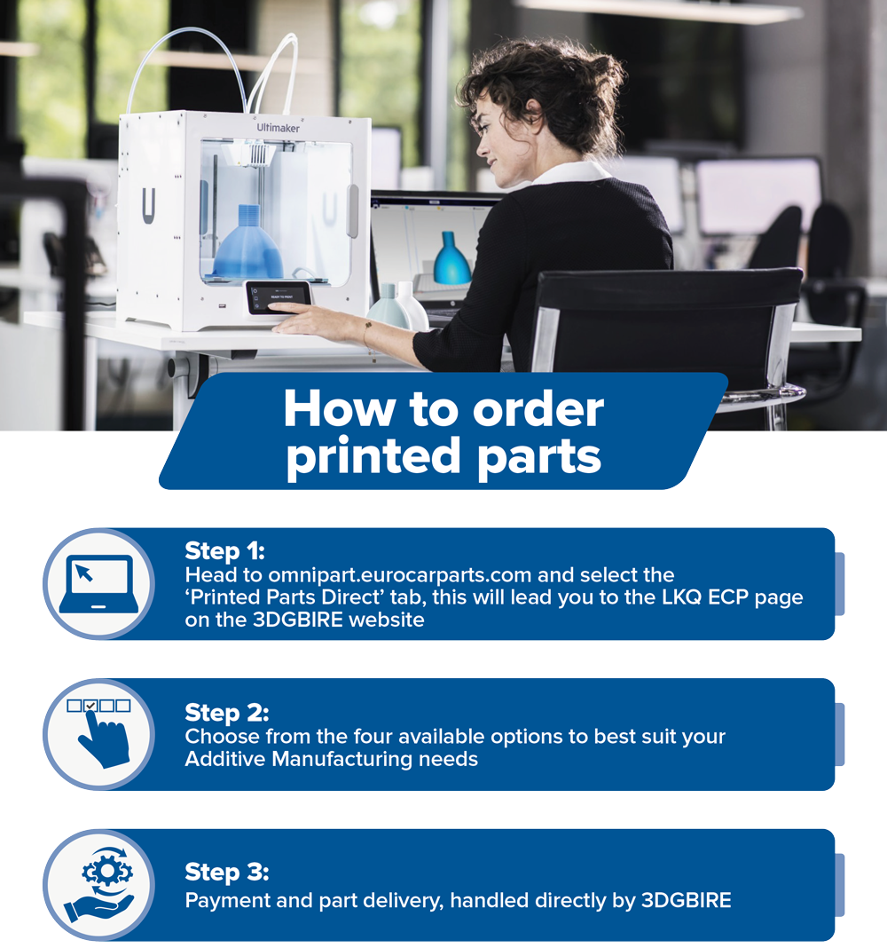 Printed Parts Direct Euro Car Parts